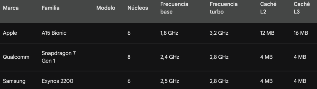 Procesador Gama Media Móviles SofTim