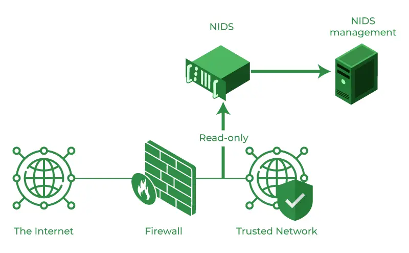 Seguridad en Apps y Sistemas SofTim