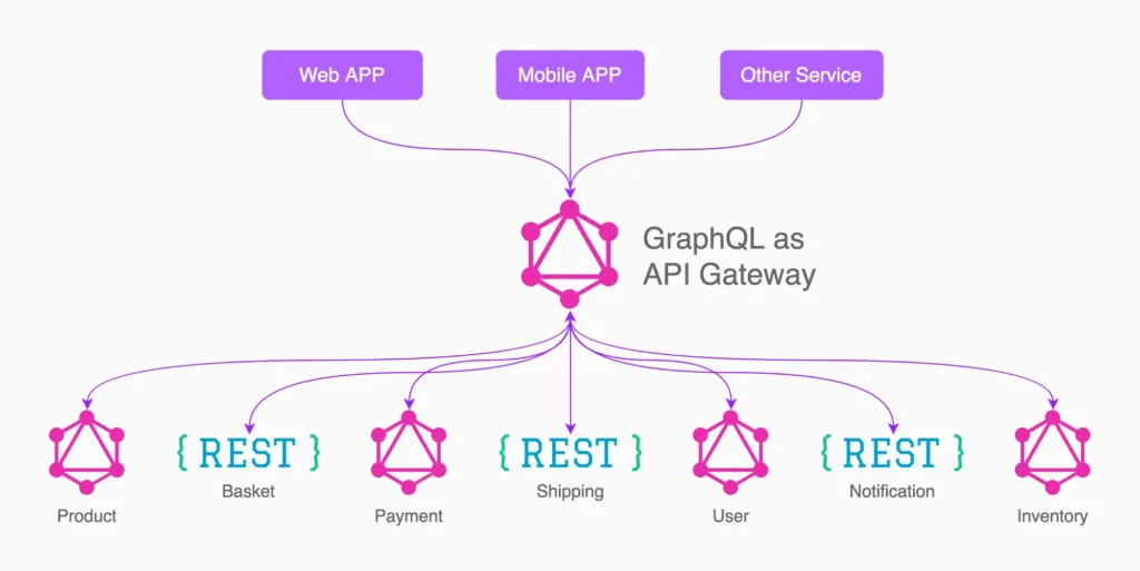 React JS en SofTim