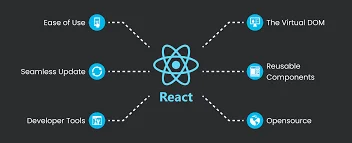 React JS en SofTim