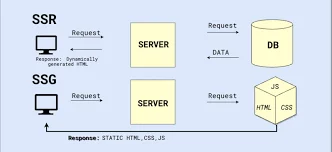 React JS en SofTim